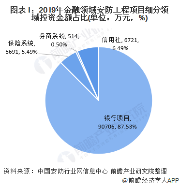 IM电竞 电子竞技平台安防发展什么是安防发展？的最新报道(图4)
