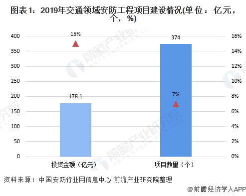 IM电竞 电子竞技平台安防发展什么是安防发展？的最新报道(图5)