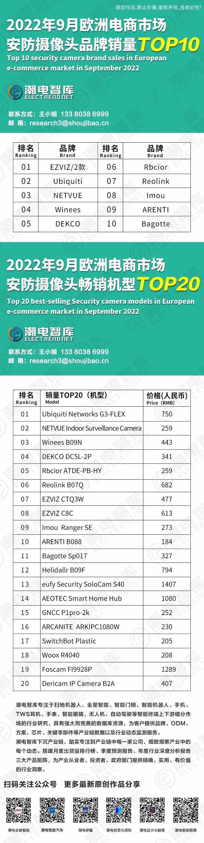2022年9月欧洲电商市场安防摄像头品牌销量TOP10IM电竞 电子竞技平台(图1)