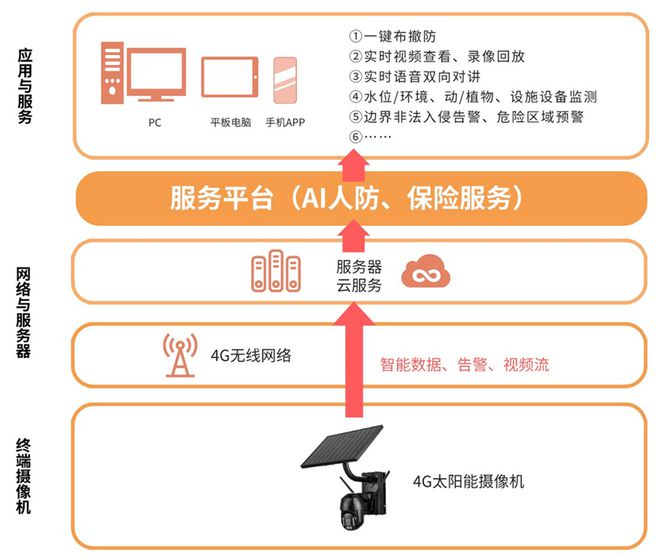 全彩夜视+智能告警夜间户外安防有TA就够了！IM电竞 IM电竞平台(图9)