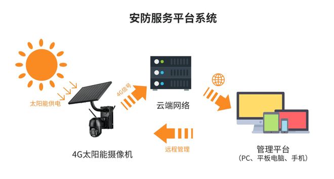 全彩夜视+智能告警夜间户外安防有TA就够了！IM电竞 IM电竞平台(图8)