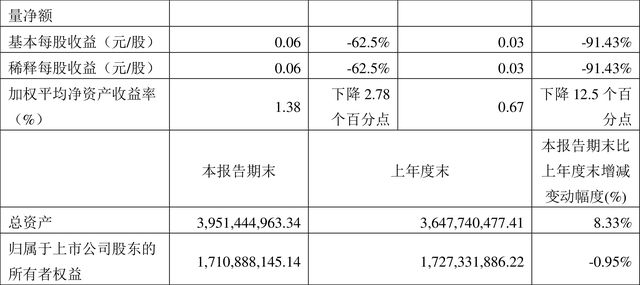 王力安防：2022年前三季度净利润114875万元 同比下降9226%IM电竞 IM电竞平台(图2)