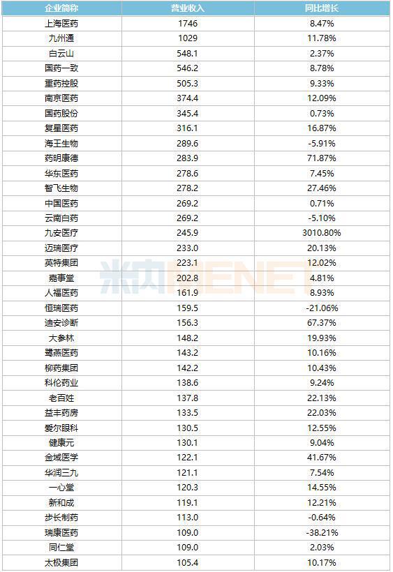 同一药品价差10倍？官方出手；超2800个中成药暂停IM电竞 IM电竞平台交易(图1)