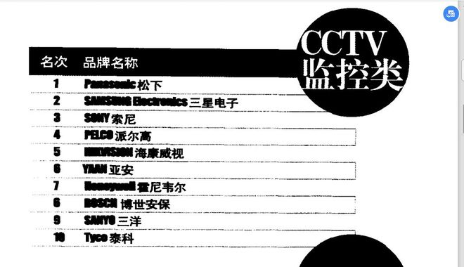 IM电竞 IM电竞app安防二十年我们再也造不出下一个海康大华了(图7)