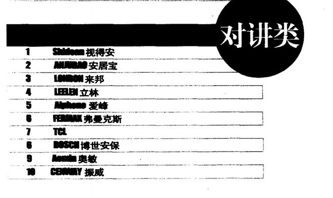 IM电竞 IM电竞app安防二十年我们再也造不出下一个海康大华了(图8)