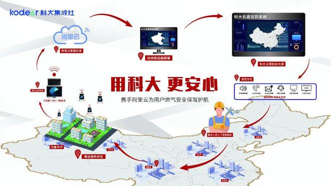 IM电竞 电子竞技平台科大集成灶之“云盾”安防智能模块为用户燃气保驾护航！(图3)