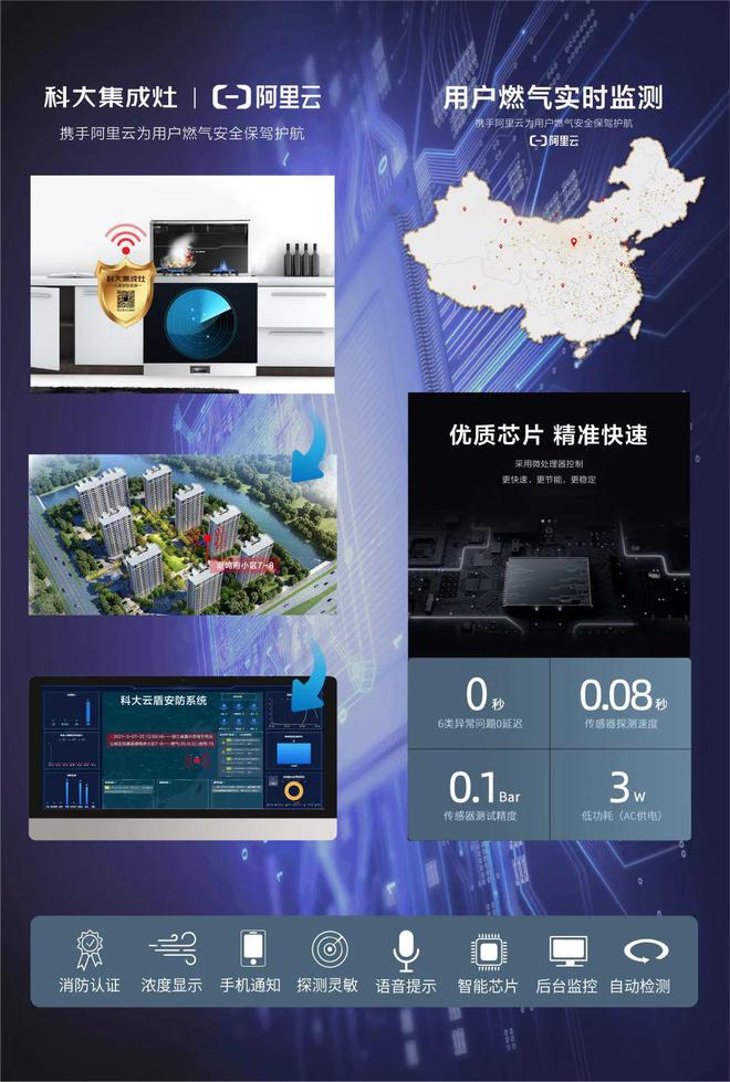 IM电竞 电子竞技平台科大集成灶之“云盾”安防智能模块为用户燃气保驾护航！(图4)