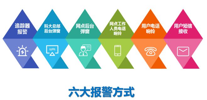 IM电竞 电子竞技平台科大集成灶之“云盾”安防智能模块为用户燃气保驾护航！(图5)