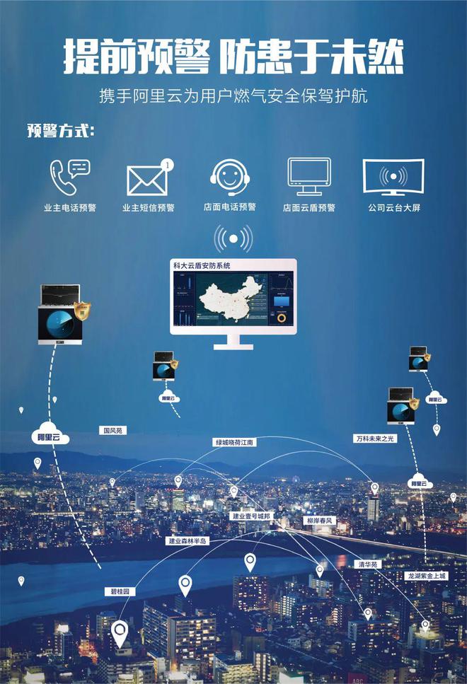IM电竞 电子竞技平台科大集成灶之“云盾”安防智能模块为用户燃气保驾护航！(图6)
