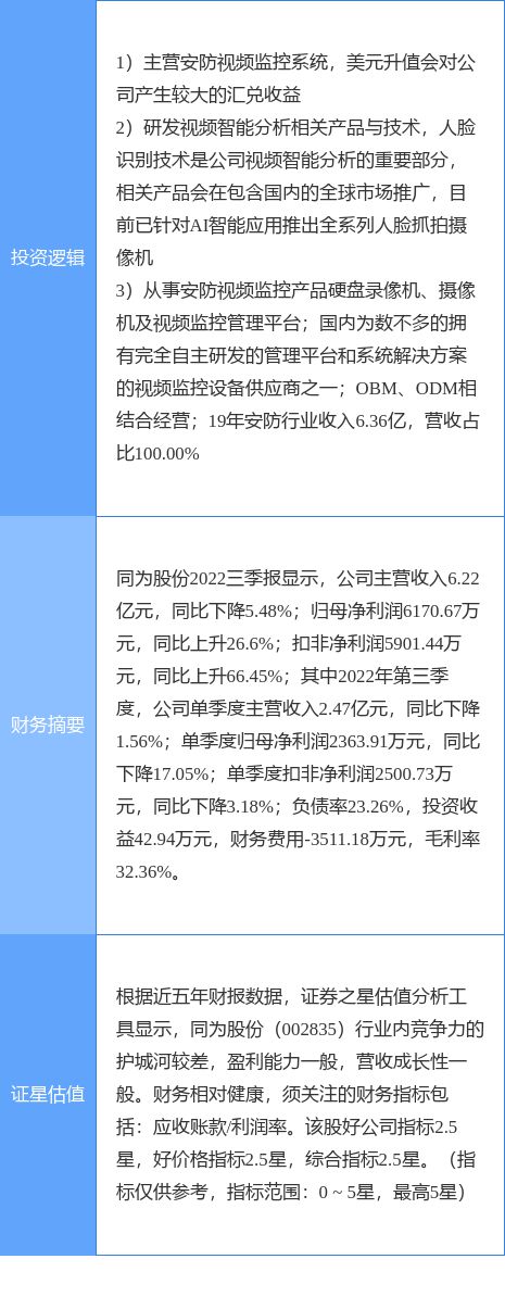IM电竞 IM电竞app10月31日同为股份涨停分析：人脸识别智慧安防外贸受益概念概念热股(图2)