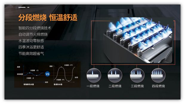 为美好生活而生格瑞泰室外式燃气热水器全新上市IM电竞 IM电竞平台(图3)