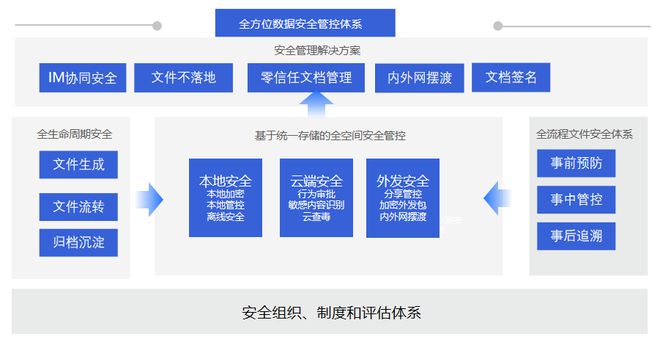 IM电竞 电子竞技平台与200余家安防企业同台360亿方云助力安防产业数字化升级(图4)