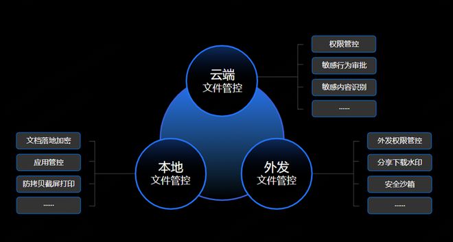 IM电竞 电子竞技平台与200余家安防企业同台360亿方云助力安防产业数字化升级(图5)