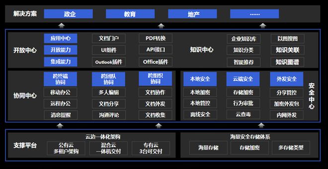 IM电竞 电子竞技平台与200余家安防企业同台360亿方云助力安防产业数字化升级(图3)