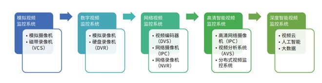 邀请函 IOTE 2022深圳·智慧城市泛安防产业生态大会IM电竞 电子竞技平台(图1)