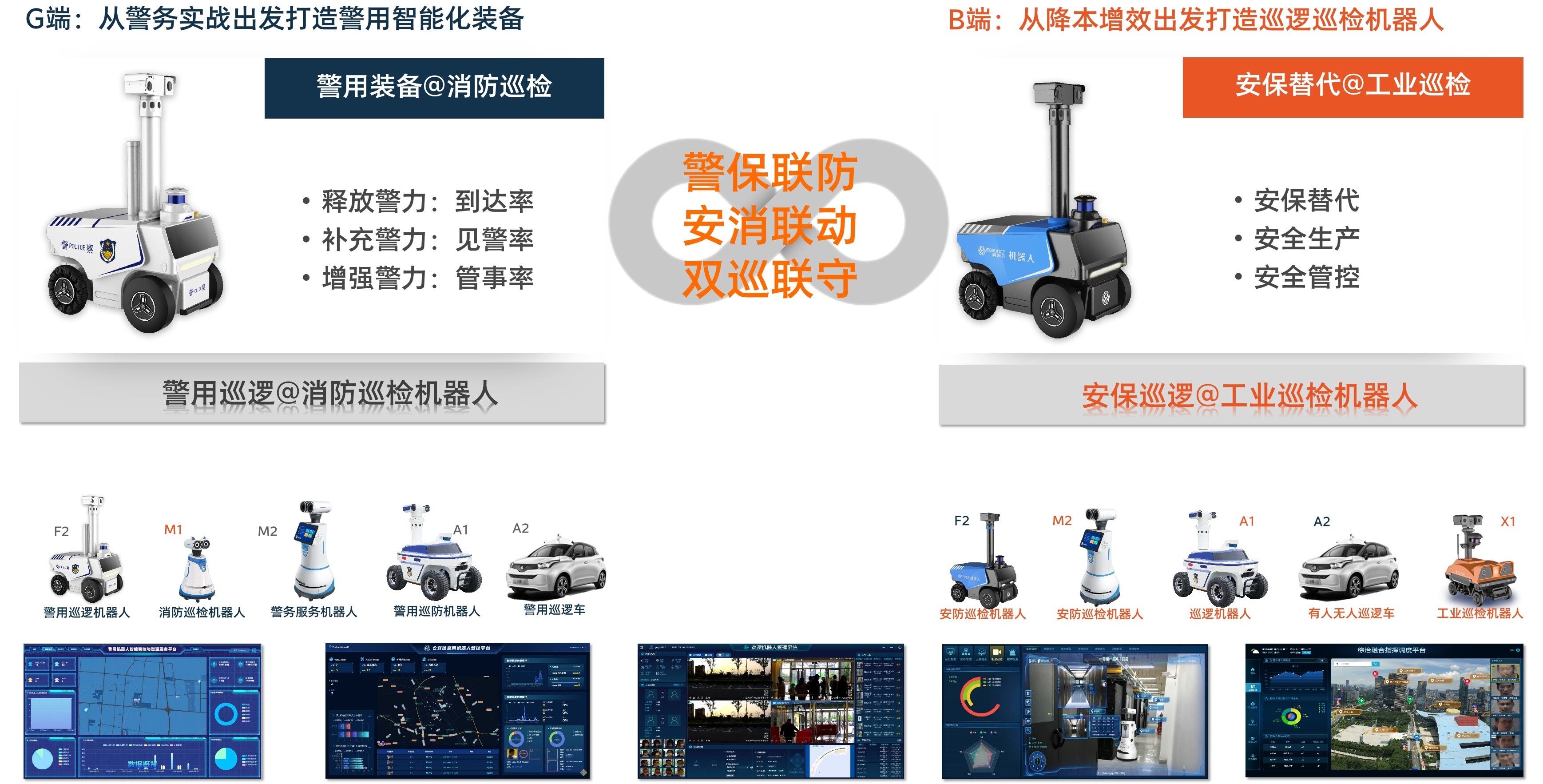 高新IM电竞 IM电竞app兴机器人在安防巡检中的创新与实践(图3)