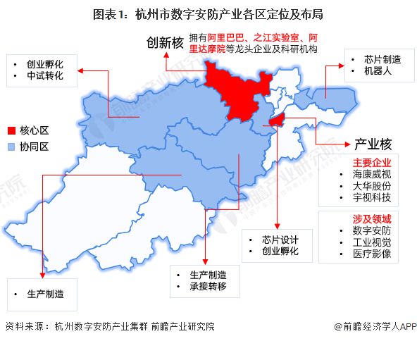2022年杭州市特色产业之数字安防产业全景分析(附空间布局、发展现状及目标、竞争力分析等)IM电竞 IM电竞平台(图1)