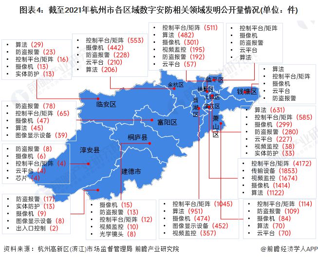 2022年杭州市特色产业之数字安防产业全景分析(附空间布局、发展现状及目标、竞争力分析等)IM电竞 IM电竞平台(图4)