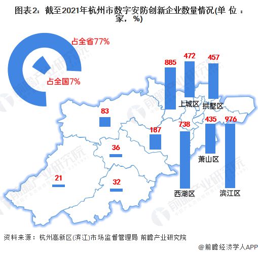 2022年杭州市特色产业之数字安防产业全景分析(附空间布局、发展现状及目标、竞争力分析等)IM电竞 IM电竞平台(图2)