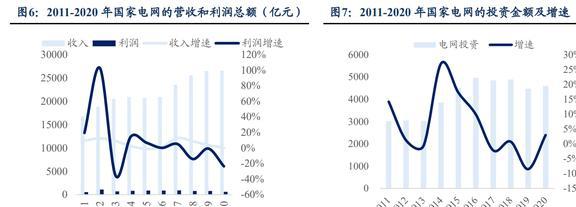 顺应IM电竞 IM电竞平台电网产业发展趋势威胜信息：能源物联网龙头厚积薄发(图3)