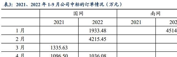 顺应IM电竞 IM电竞平台电网产业发展趋势威胜信息：能源物联网龙头厚积薄发(图8)