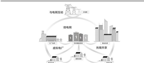 顺应IM电竞 IM电竞平台电网产业发展趋势威胜信息：能源物联网龙头厚积薄发(图5)