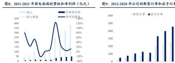顺应IM电竞 IM电竞平台电网产业发展趋势威胜信息：能源物联网龙头厚积薄发(图4)