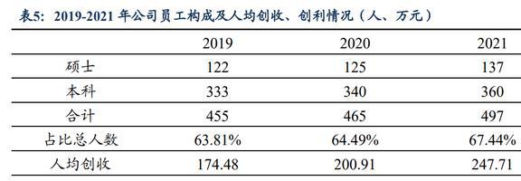 顺应IM电竞 IM电竞平台电网产业发展趋势威胜信息：能源物联网龙头厚积薄发(图13)