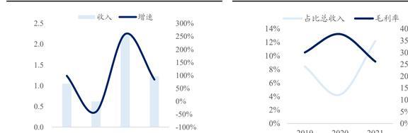 顺应IM电竞 IM电竞平台电网产业发展趋势威胜信息：能源物联网龙头厚积薄发(图10)