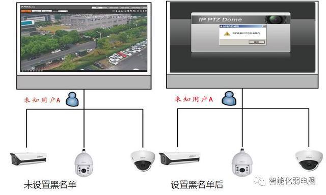 为啥你总调不好IM电竞 IM电竞app监控摄像头？安防最全术语介绍(图15)