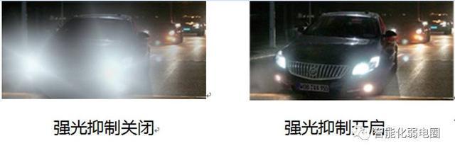 为啥你总调不好IM电竞 IM电竞app监控摄像头？安防最全术语介绍(图4)