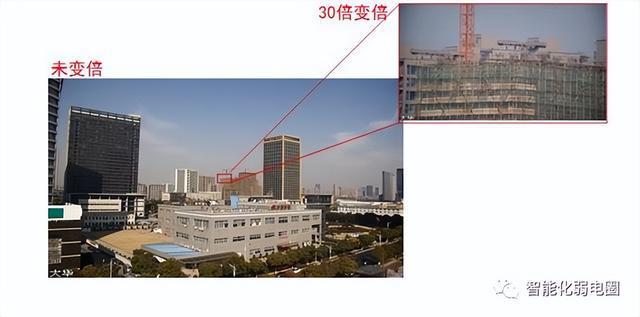 为啥你总调不好IM电竞 IM电竞app监控摄像头？安防最全术语介绍(图9)