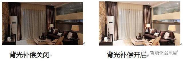 为啥你总调不好IM电竞 IM电竞app监控摄像头？安防最全术语介绍(图2)