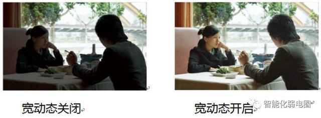 为啥你总调不好IM电竞 IM电竞app监控摄像头？安防最全术语介绍(图3)