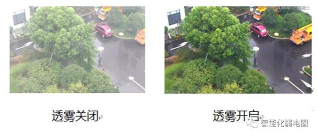 为啥你总调不好IM电竞 IM电竞app监控摄像头？安防最全术语介绍(图7)