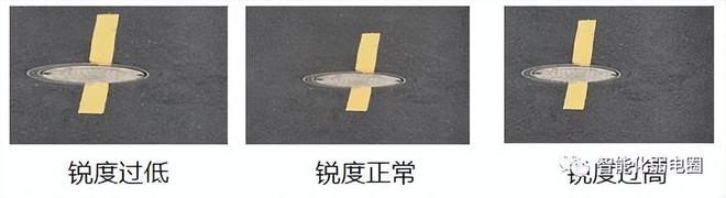 为啥你总调不好IM电竞 IM电竞app监控摄像头？安防最全术语介绍(图16)