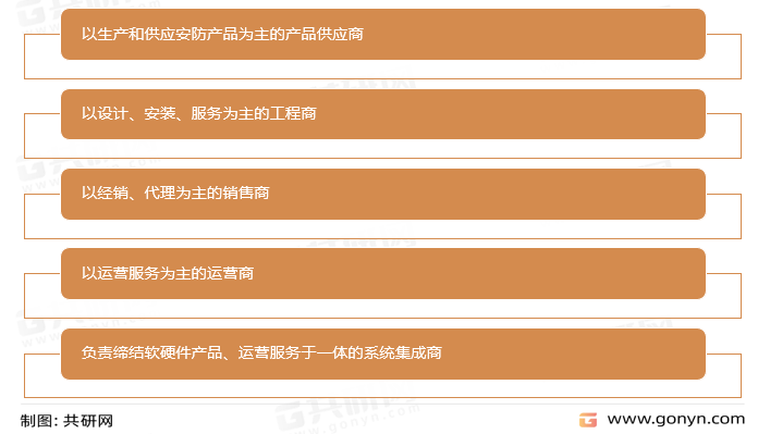 2022年中国安防产业现状及市场格局分析[图]IM电竞 IM电竞app(图1)