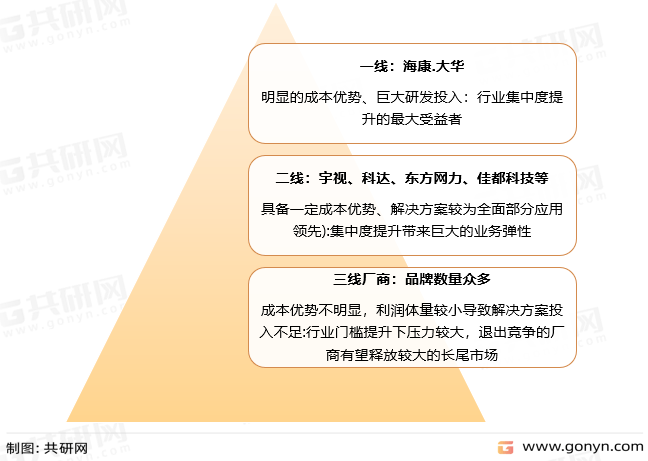 2022年中国安防产业现状及市场格局分析[图]IM电竞 IM电竞app(图4)