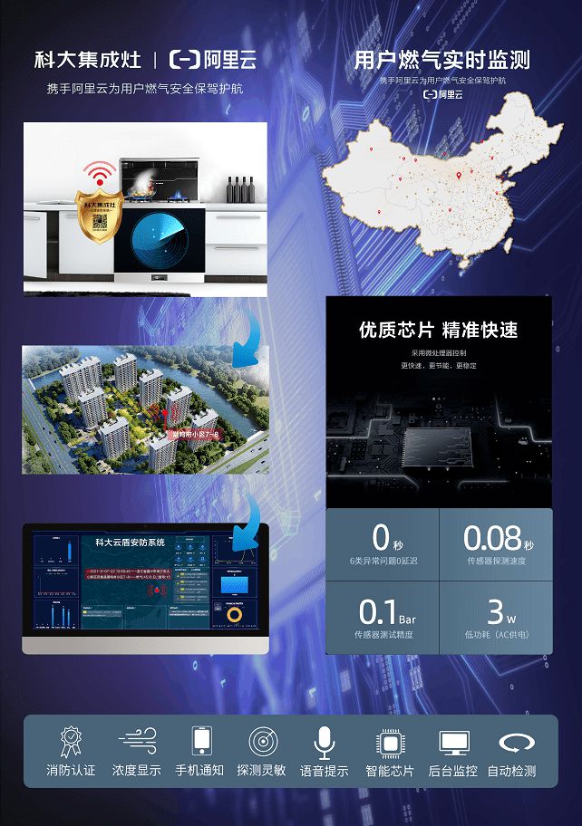 IM电竞 IM电竞平台模块组合智能化——科大集成灶携手阿里云打造厨电云盾安防系统！(图6)