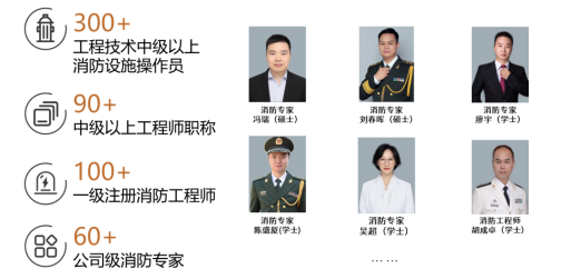 IM电竞 电子竞技平台从数字消防系统 看万御安防如何做好“守护者”(图2)
