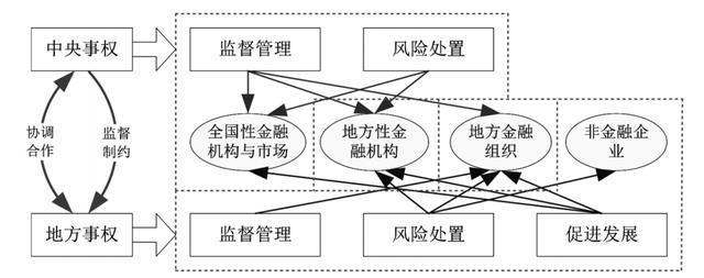 IM电竞 电子竞技平台孟飞｜中央与地方事权的划分标准(图2)