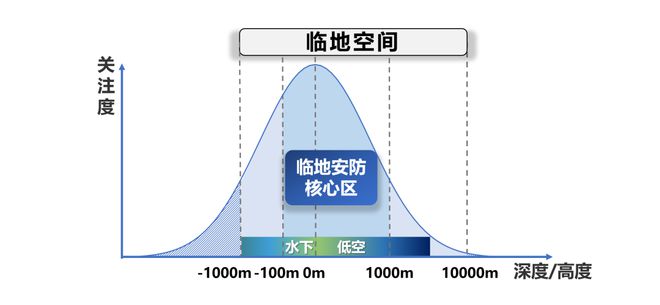 IM电竞 电子竞技平台视觉 AI 少为人知的研究蓝海：临地安防(图1)