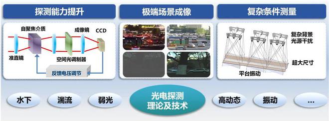 IM电竞 电子竞技平台视觉 AI 少为人知的研究蓝海：临地安防(图4)