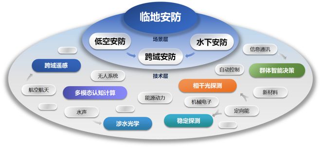 IM电竞 电子竞技平台视觉 AI 少为人知的研究蓝海：临地安防(图2)