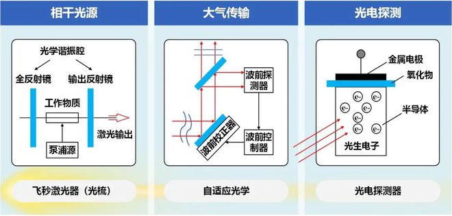 IM电竞 电子竞技平台视觉 AI 少为人知的研究蓝海：临地安防(图3)