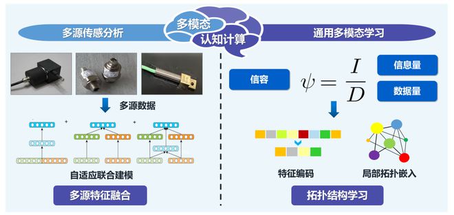 IM电竞 电子竞技平台视觉 AI 少为人知的研究蓝海：临地安防(图5)