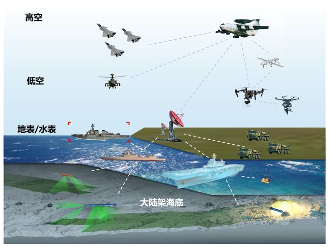 IM电竞 电子竞技平台视觉 AI 少为人知的研究蓝海：临地安防(图8)