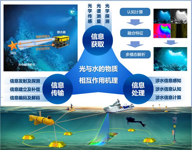 IM电竞 电子竞技平台视觉 AI 少为人知的研究蓝海：临地安防(图7)