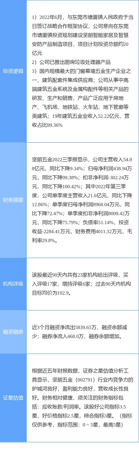 IM电竞 IM电竞平台11月11日坚朗五金涨停分析：装修装饰垃圾分类智慧安防概念热股(图2)