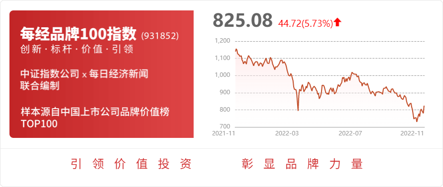 IM电竞 电子竞技平台民生证券给予思特威推荐评级深耕安防 CIS 市场汽车、手机业务高速成长(图1)